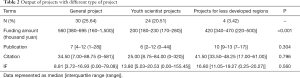 Click on image to zoom Table 2