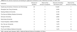 Click on image to zoom Table S2