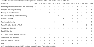 Click on image to zoom Table S3
