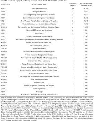 Click on image to zoom Table S4