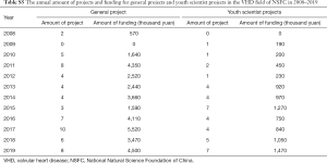 Click on image to zoom Table S5