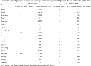 Click on image to zoom Table S6