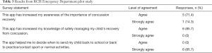 Click on image to zoom Table 3