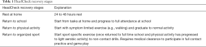 Click on image to zoom Table 1