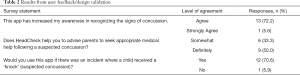 Click on image to zoom Table 2