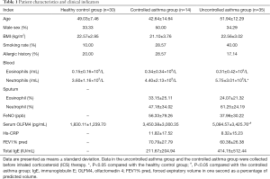Click on image to zoom Table 1