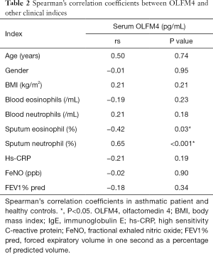 Click on image to zoom Table 2