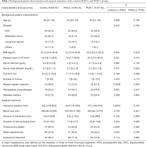 Click on image to zoom Table 1