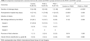 Click on image to zoom Table 2