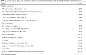 Click on image to zoom Table S1