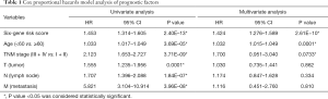 Click on image to zoom Table 1