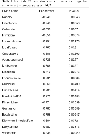 Click on image to zoom Table 2