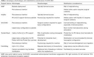 Click on image to zoom Table 1