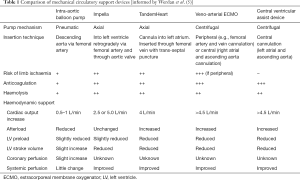 Click on image to zoom Table 1