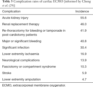 Click on image to zoom Table 3