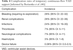 Table 4