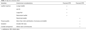 Click on image to zoom Table 1