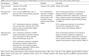 Click on image to zoom Table 1