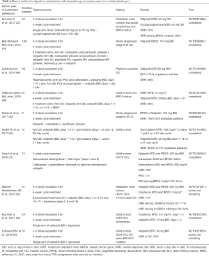 Click on image to zoom Table 4