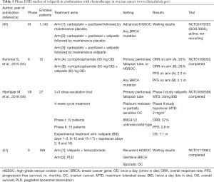 Click on image to zoom Table 5