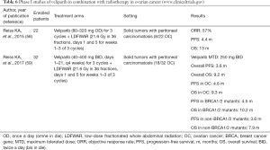 Click on image to zoom Table 6