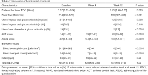 Click on image to zoom Table 2