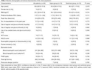 Click on image to zoom Table 1