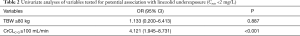 Click on image to zoom Table 2
