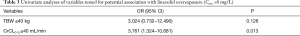 Click on image to zoom Table 3