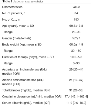 Click on image to zoom Table 1
