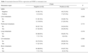 Click on image to zoom Table 2