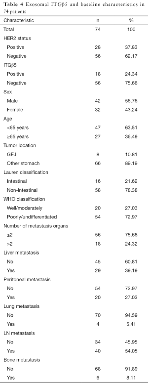 Click on image to zoom Table 4