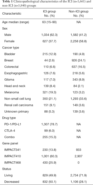 Click on image to zoom Table 1