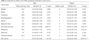 Click on image to zoom Table 2
