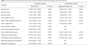 Click on image to zoom Table 2