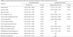 Click on image to zoom Table 3