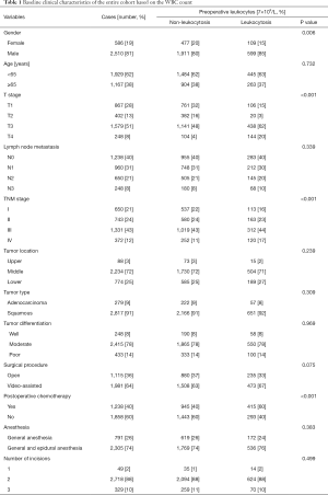 Click on image to zoom Table 1