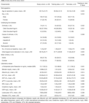 Click on image to zoom Table 1