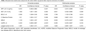 Click on image to zoom Table 2
