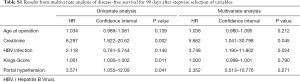 Click on image to zoom Table S1