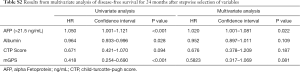 Click on image to zoom Table S2