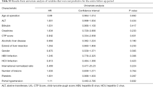Click on image to zoom Table S3