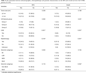 Click on image to zoom Table 4