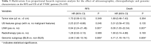 Click on image to zoom Table 5