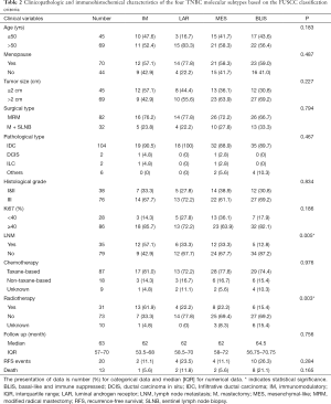 Click on image to zoom Table 2