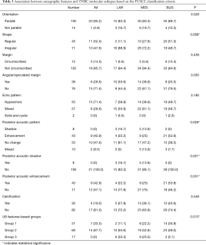 Click on image to zoom Table 3