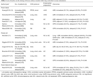 Click on image to zoom Table 1