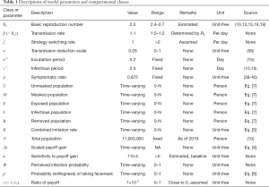 Table 1