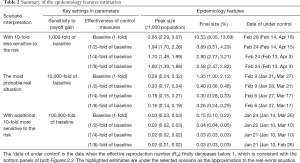Click on image to zoom Table 2