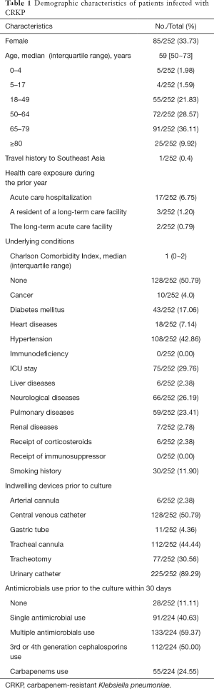 Click on image to zoom Table 1
